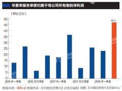 澳门永利网站_澳门永利网址_澳门永利官网_东吴证券研究报告分析